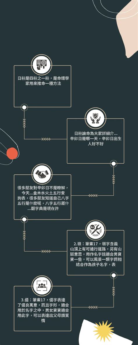 十劃的字|10劃的字 10畫的字